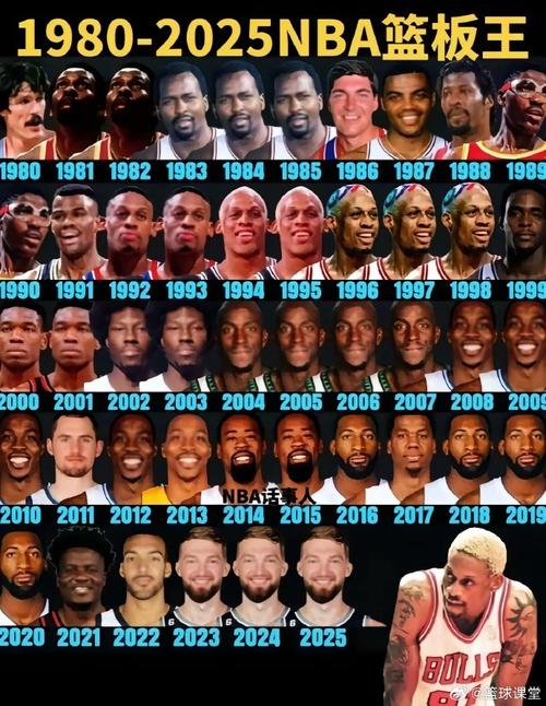 nba历史篮板排行