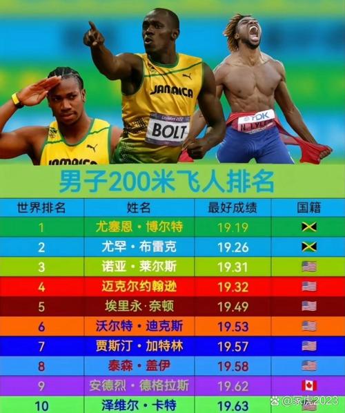 布雷克最新成绩