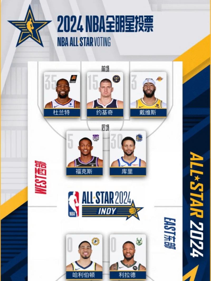 nba全明星投票总共几轮