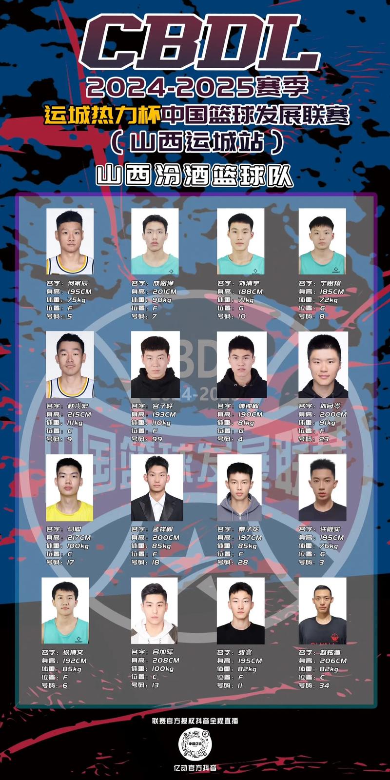 中国男篮队员最新名单介绍