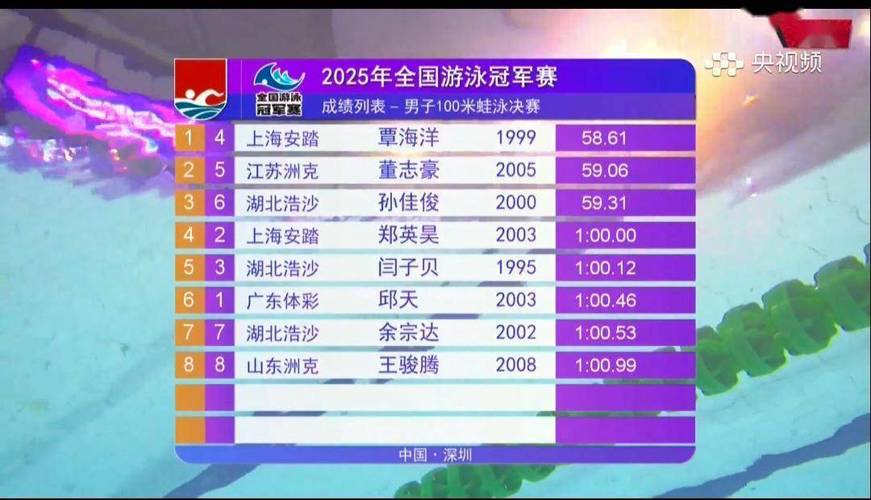 中国跳水冠军排名