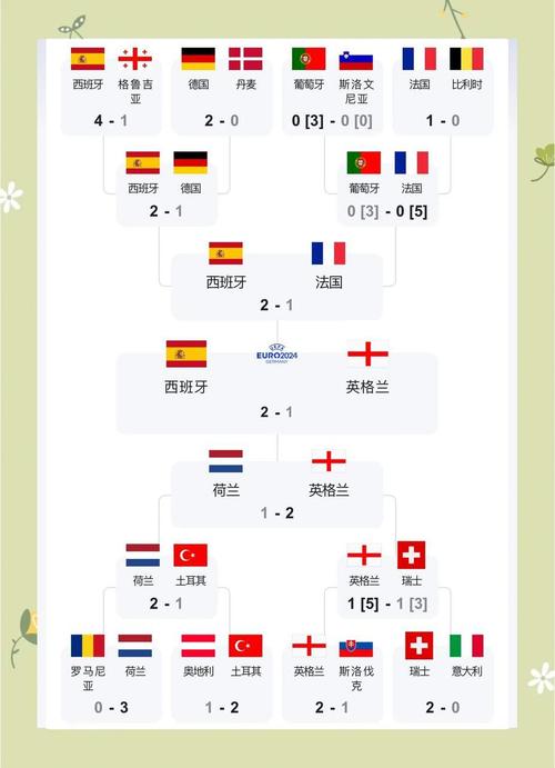 2021欧洲杯在哪里比