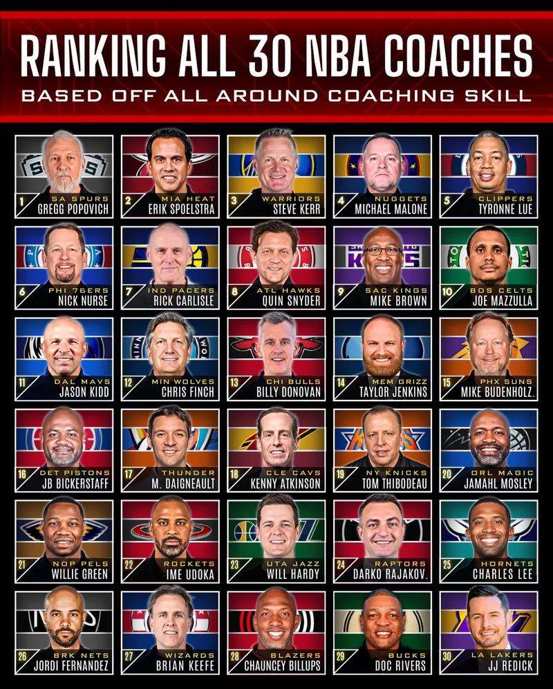 哪个教练欧冠冠军最多