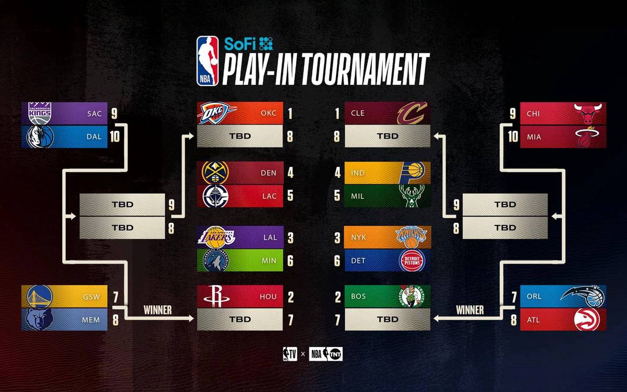 nba季后赛英文怎么说