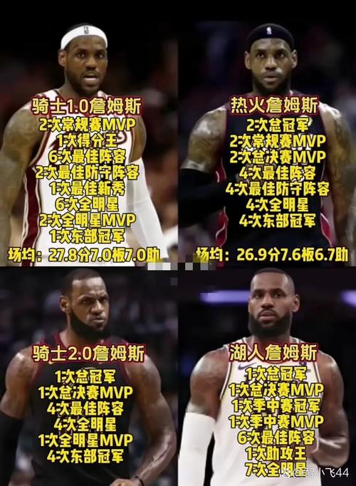 詹姆斯的常规赛总得分排名