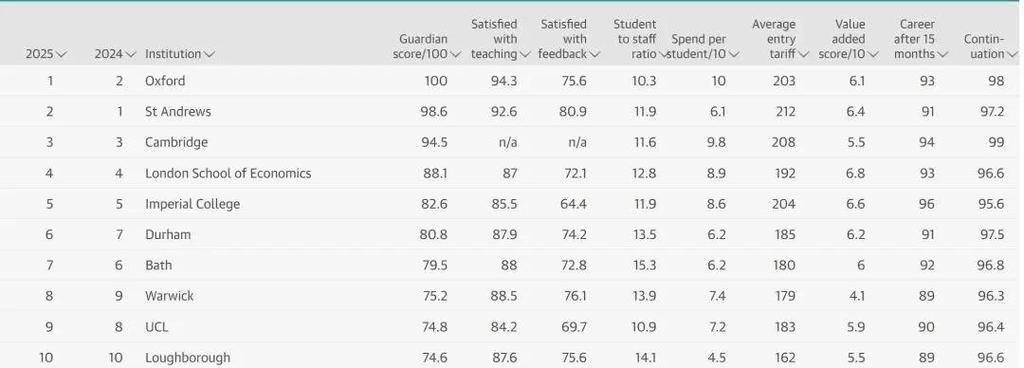 英格兰在世界杯的成绩
