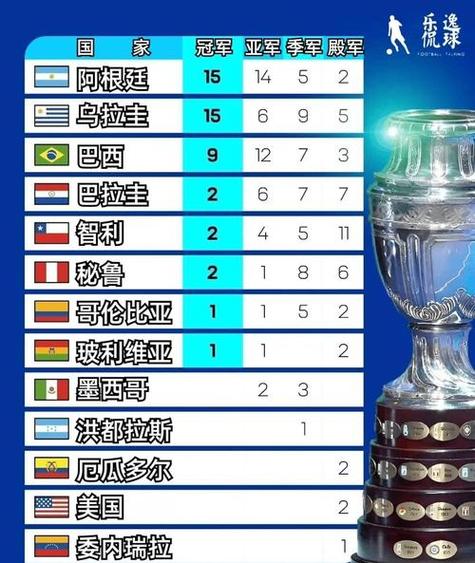 美洲杯射手榜排名历史