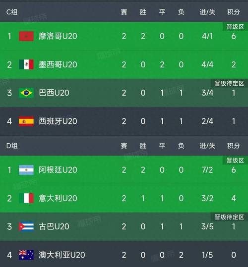 墨西哥甲级联赛积分排名