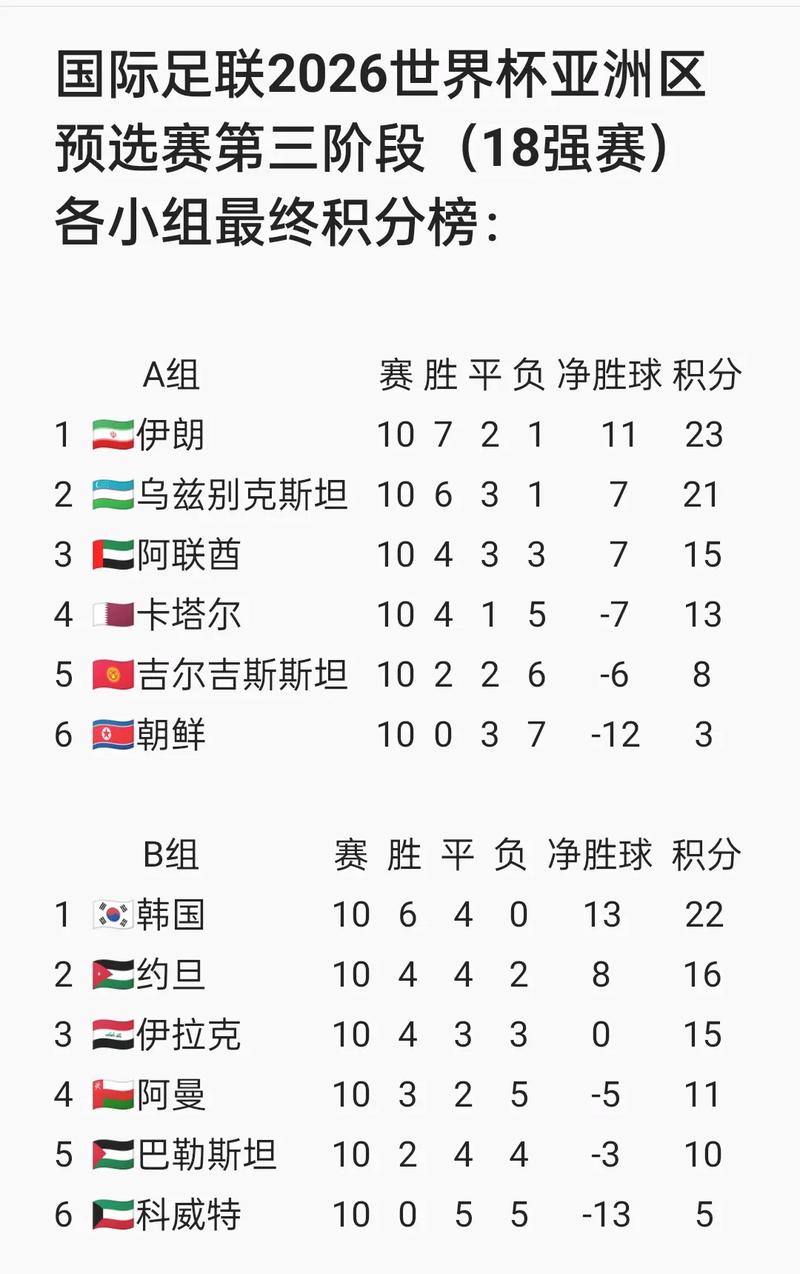 世界杯预选赛六月赛