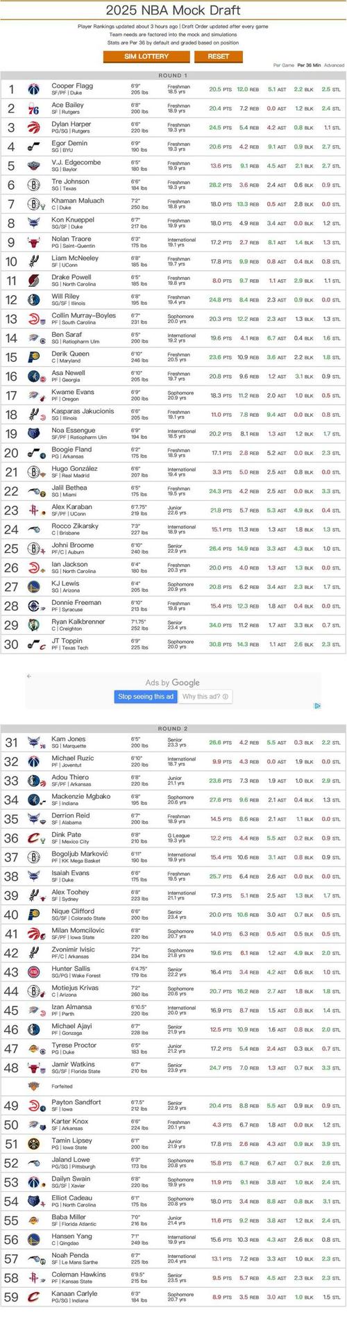nba选秀名单新V11版.贵宾厅.org