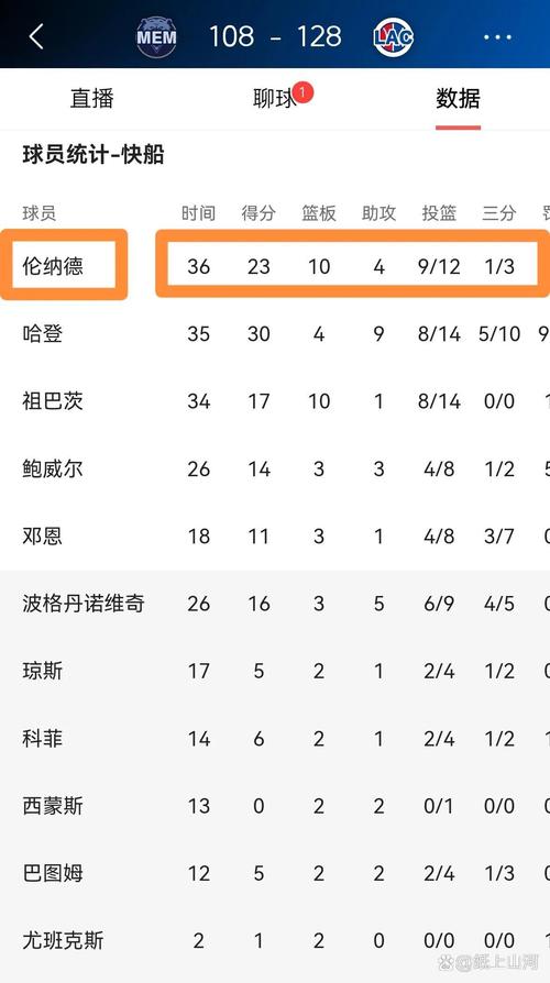 尼克斯近几场比赛结果如何