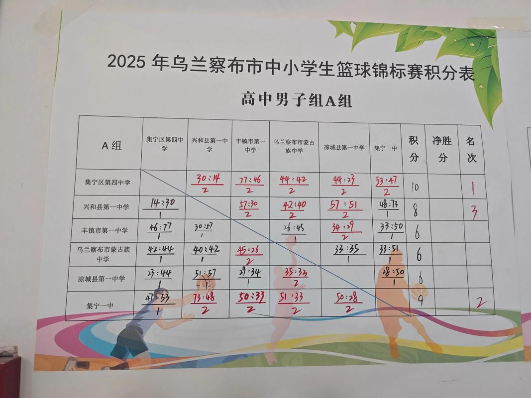 cba三分球记录排行榜