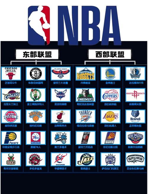 nba现役队伍