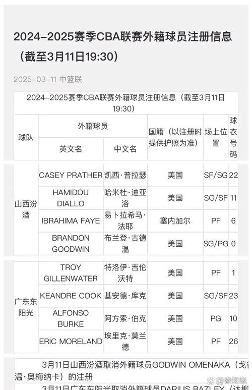 cba球员到手工资多少钱