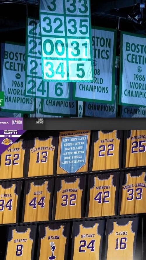 湖人队已经退役的球衣