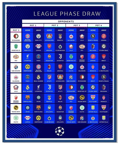 欧冠最新的即时比分