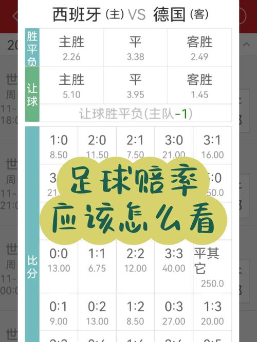 世界杯赔付率怎么看