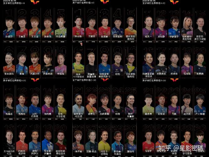 国际乒联领导层有哪几个