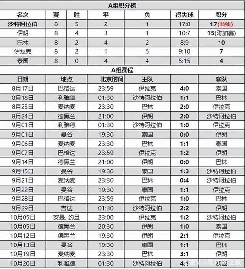 02年世界杯日程