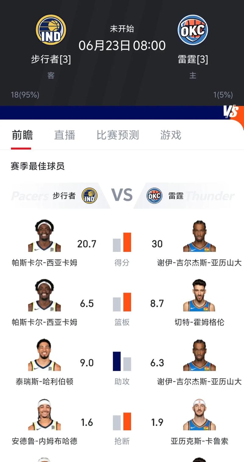 2016nba总决赛抢七数据统计