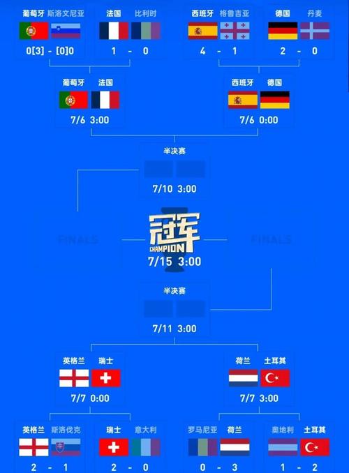欧洲杯比赛预估
