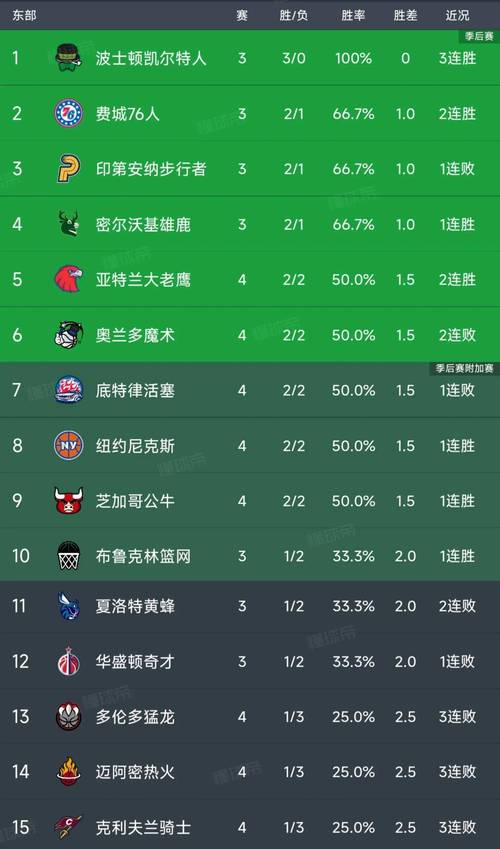 nba现役50大巨星排行榜最新