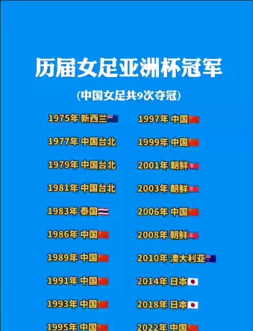 2014女足世界杯冠军