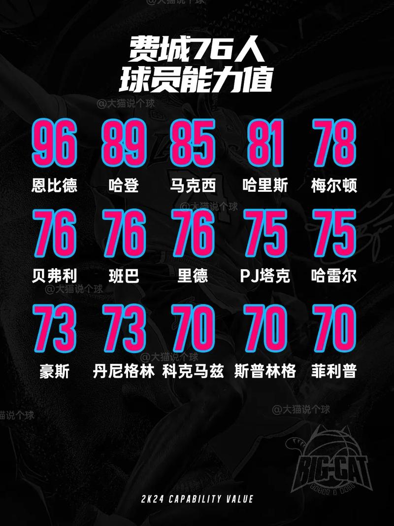 nba2k历年球员能力值