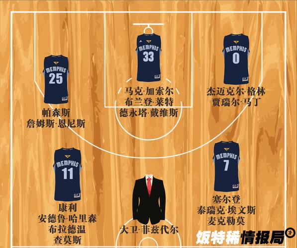 灰熊队最佳阵容