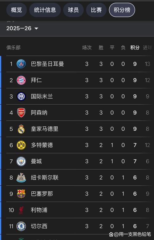 欧冠杯排名积分榜