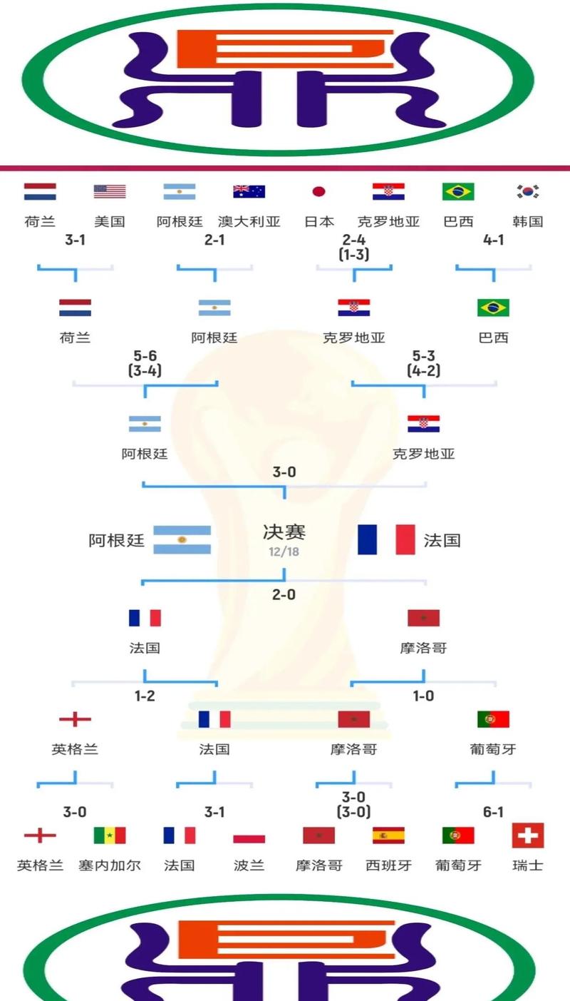 世界杯12强赛后是什么