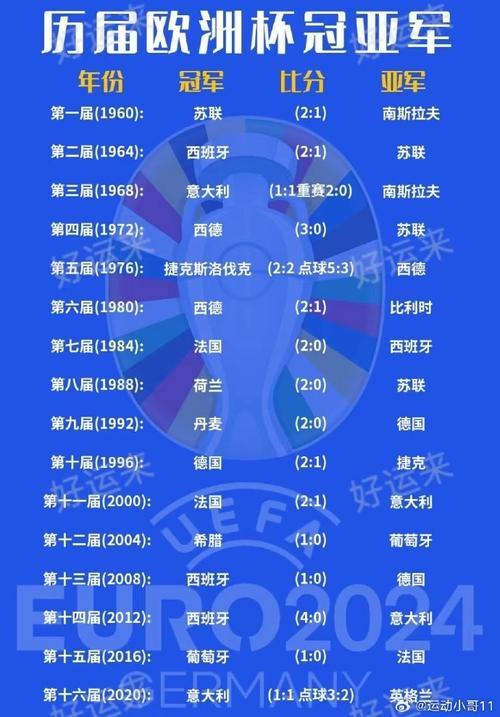 欧冠历史冠军榜