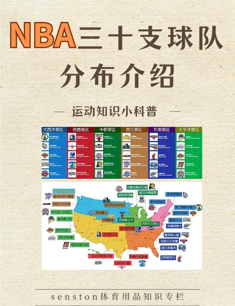 了解nba联赛