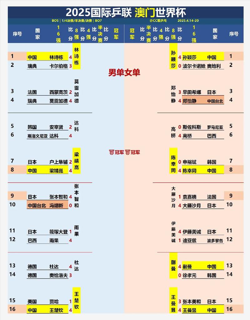 18世界杯赛程表