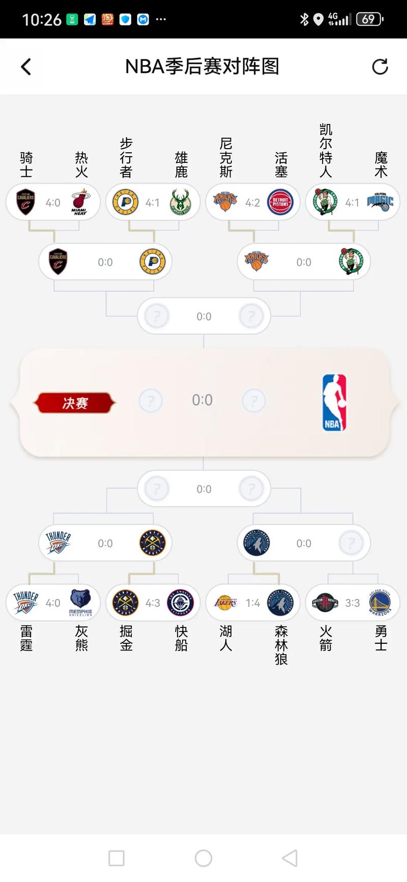 nba分为季后赛