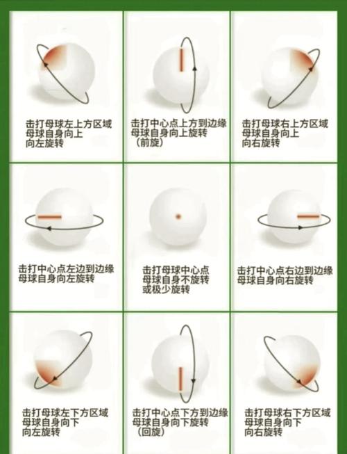 台球怎么能打出弧度