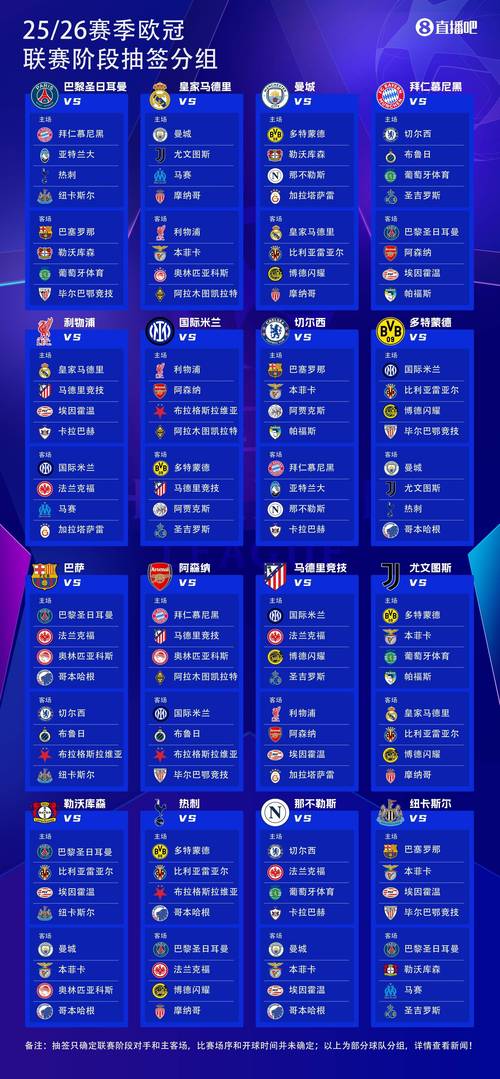 欧冠历届冠军阵容