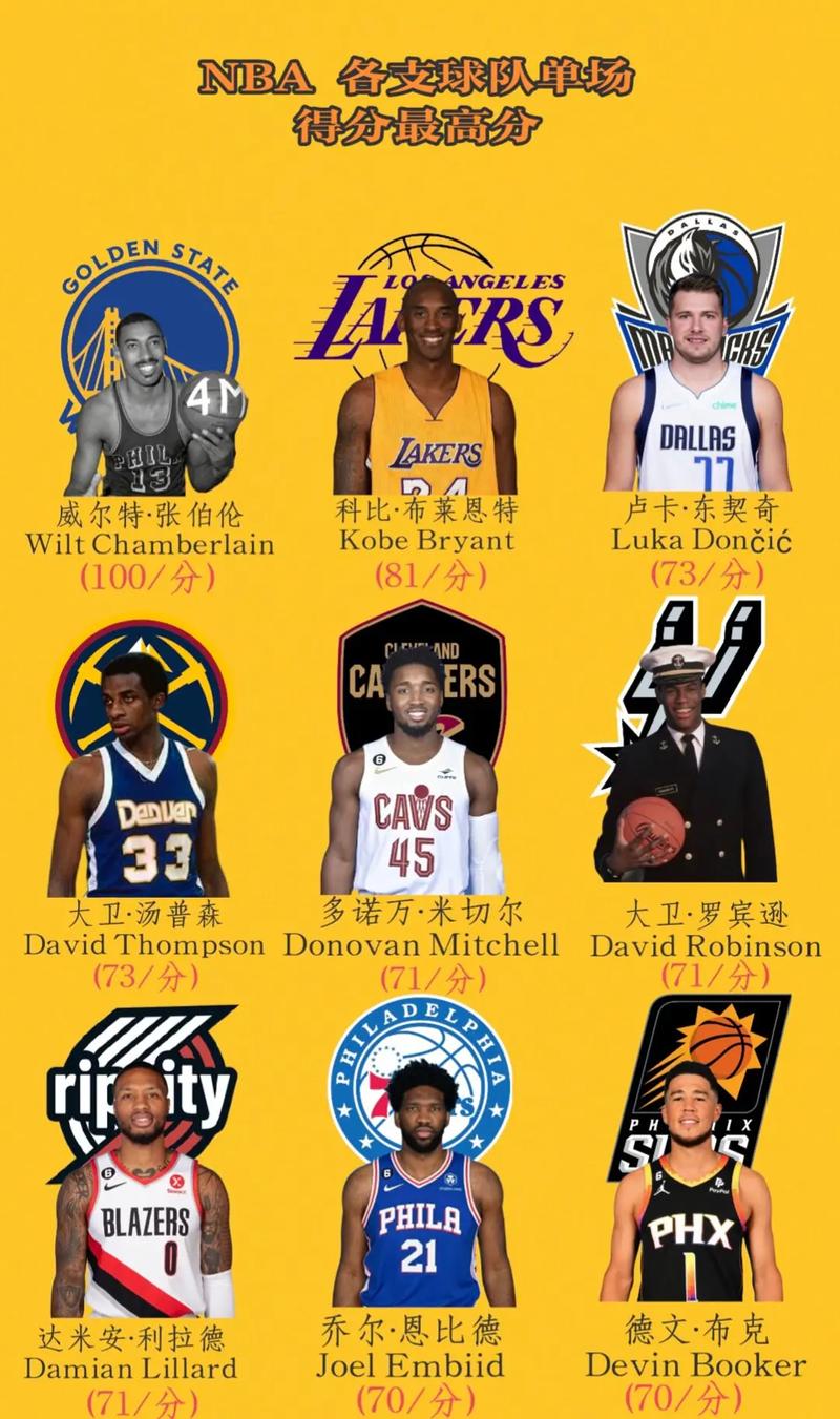 所有nba球队标志