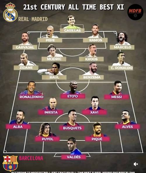 06年巴萨欧冠阵容