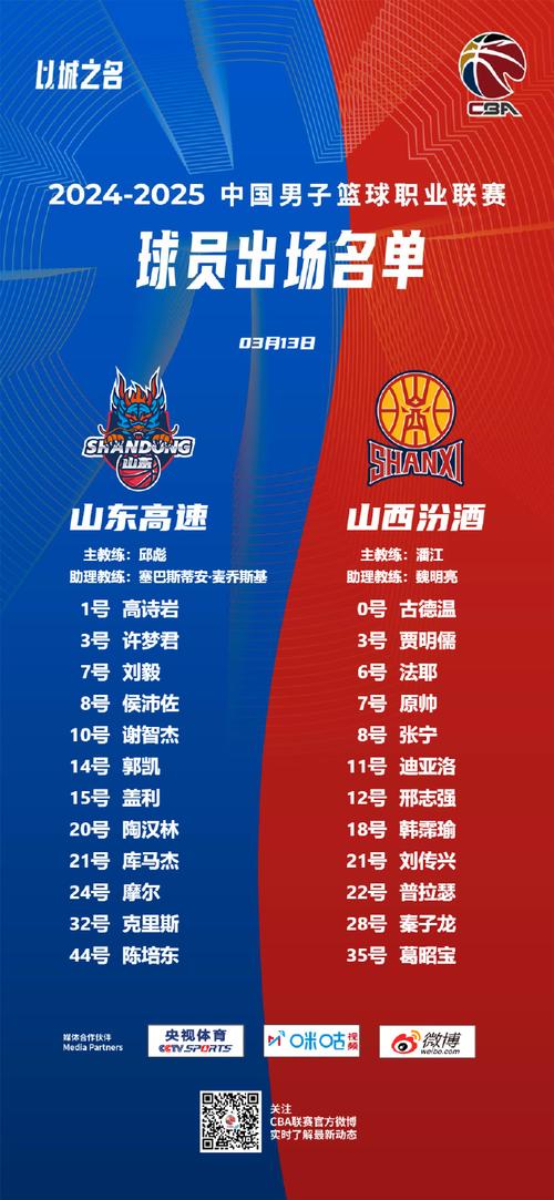 山西汾酒男篮队员名单