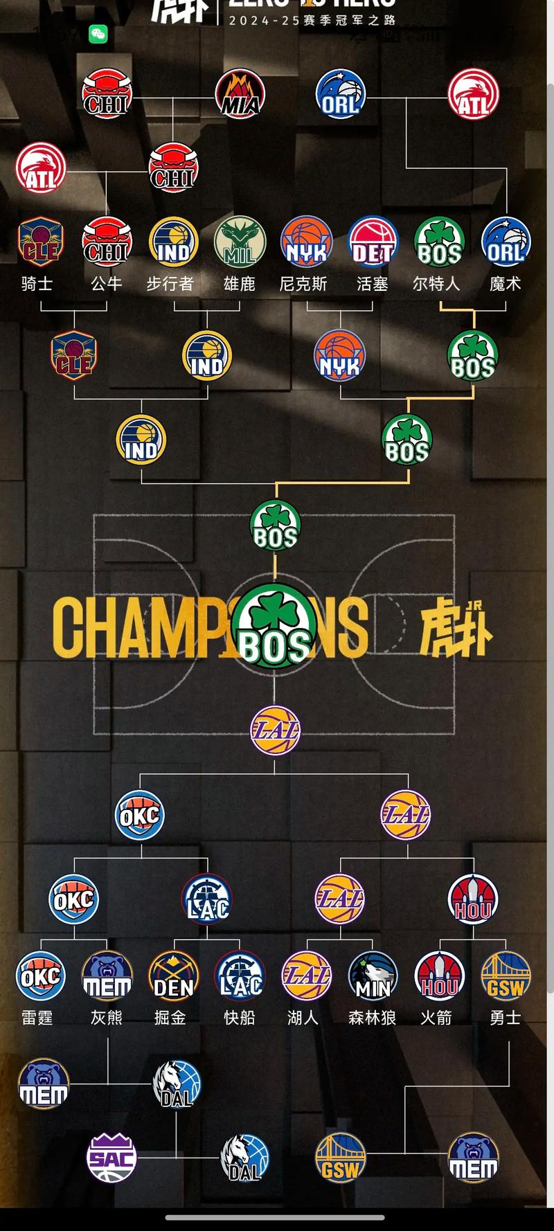 nba季后赛232还是22111