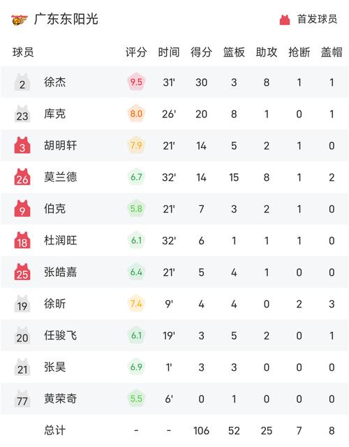 cba总决赛比分是多少