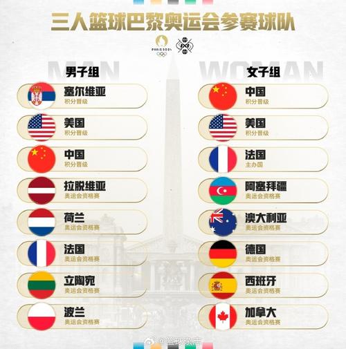 奥运会篮球和世锦赛哪个重要