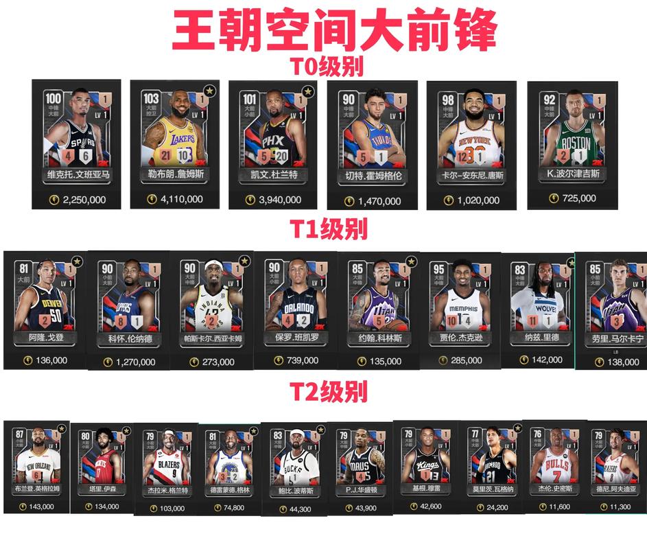 nba大前锋历史排行