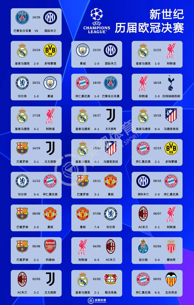 欧冠四强打几场