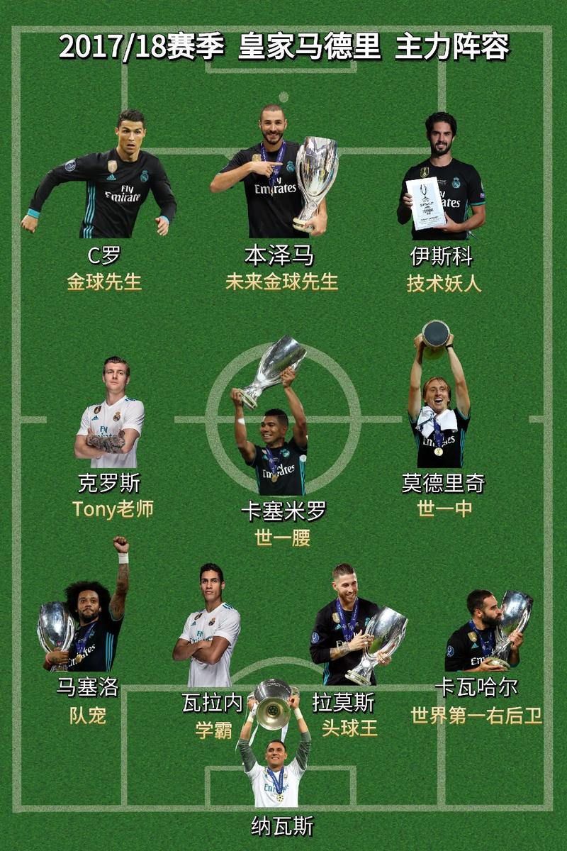 皇马转会2020一览