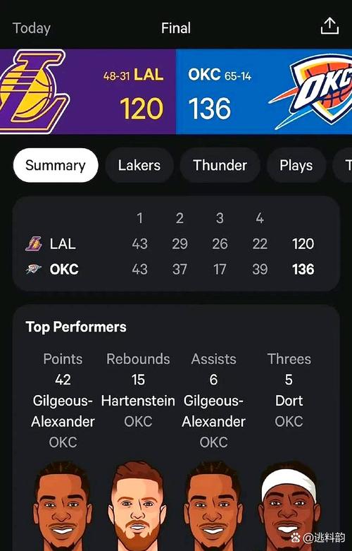 湖人对雷霆数据