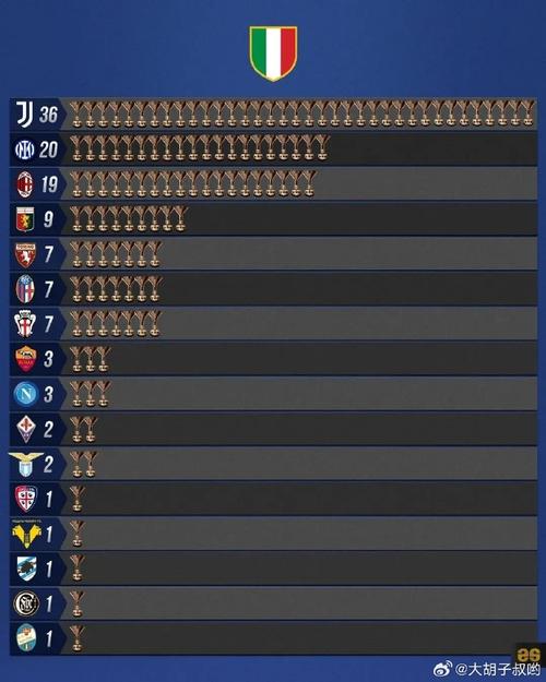 米兰意甲冠军次数