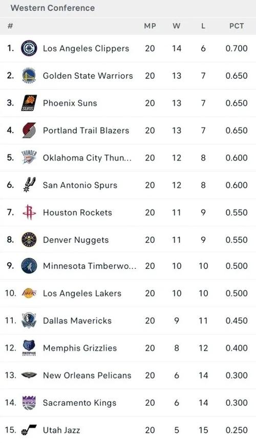 快船对爵士比赛结果