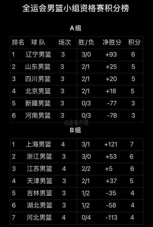 2018男篮亚运会赛程